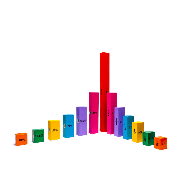 Prozentspielzeug, Kuchendiagramm, Prozent, Brüche, Dezimalzahlen Holzspielzeug für Grundschüler